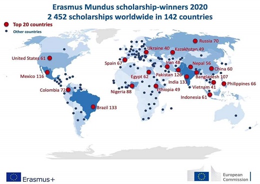 Erasmus Mundus Scholarship 2022-2023 | Fully Funded